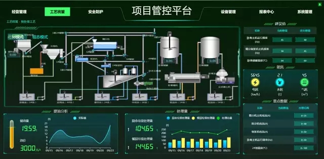 餐廚垃圾如何無害化處理？